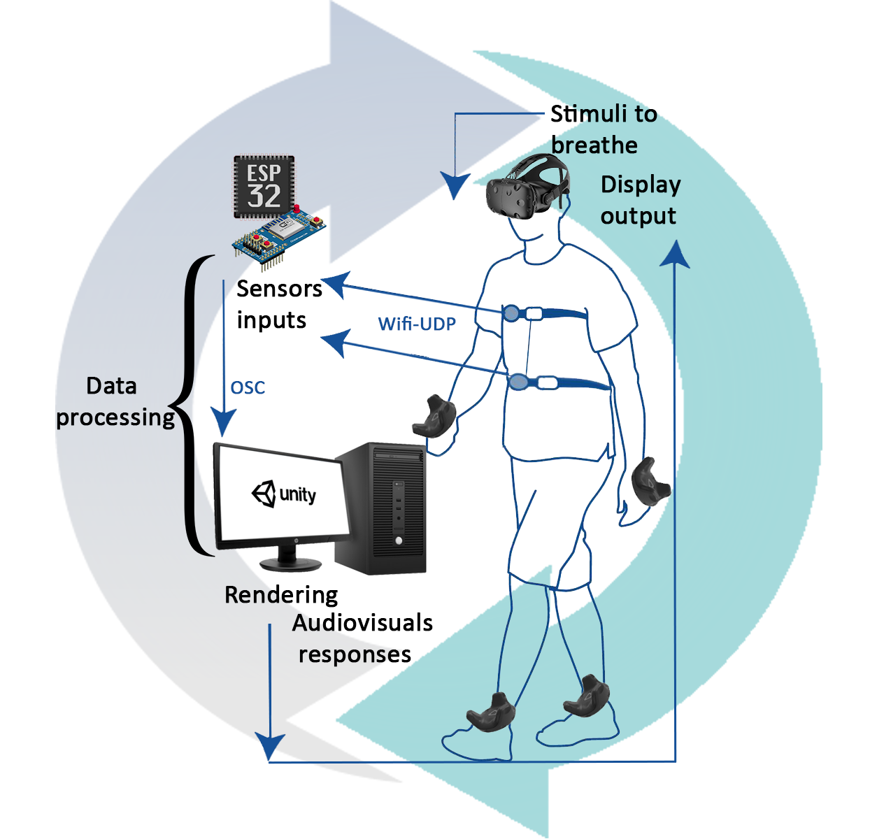 Description of the image